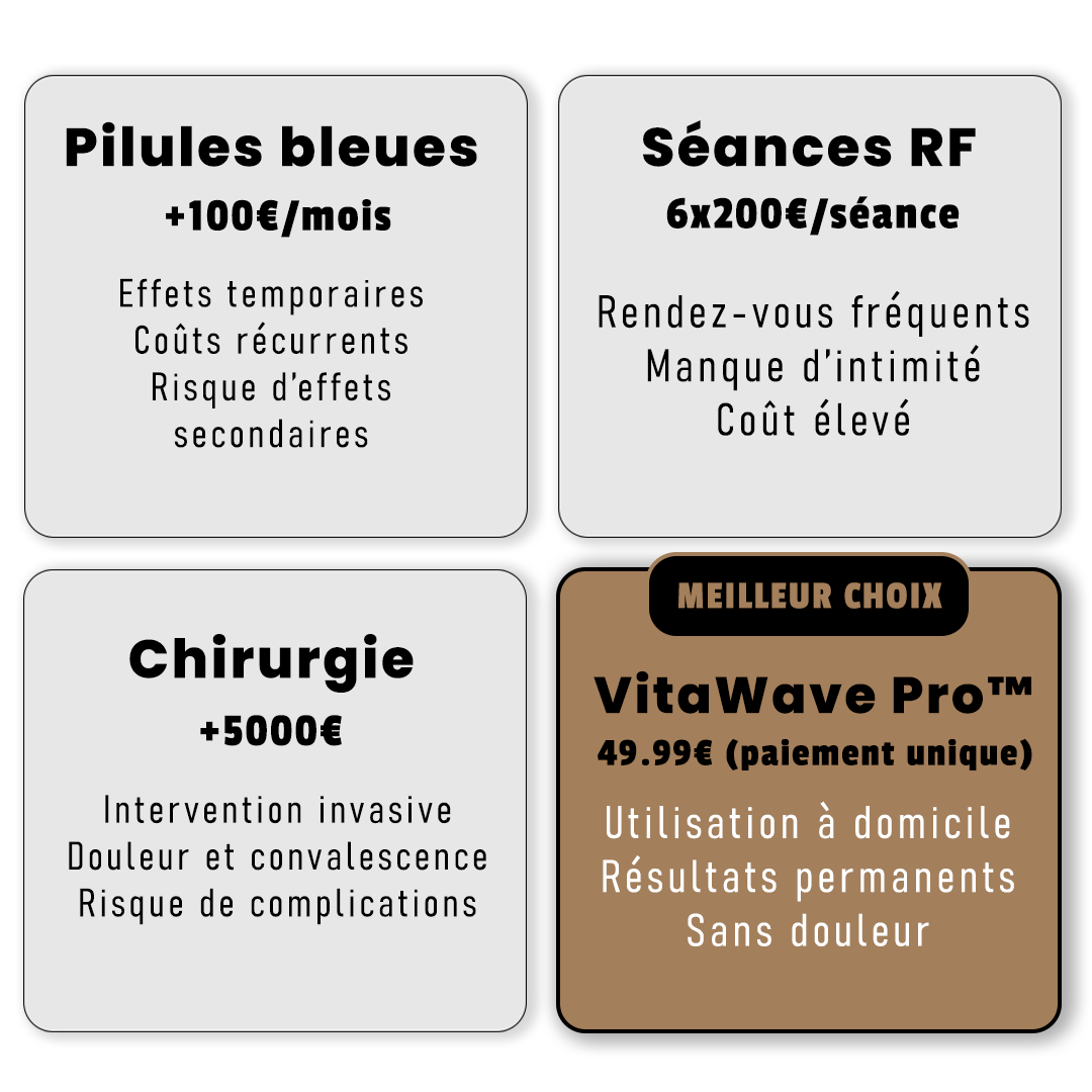 VITAWAVE PRO™ – Augmentez votre puissance masculine