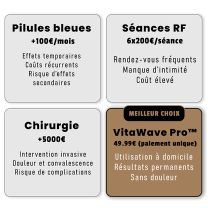 VITAWAVE PRO™ – Augmentez votre puissance masculine